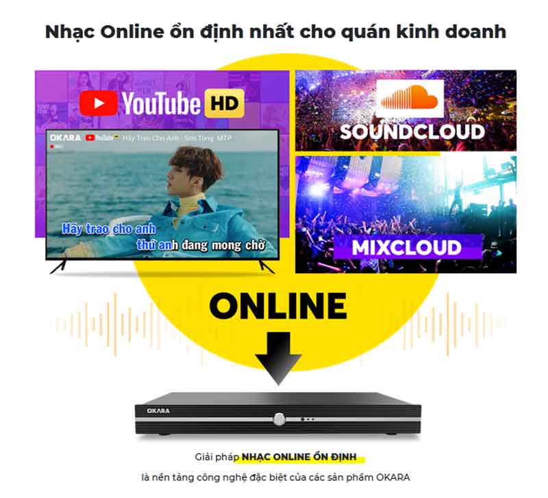 Đầu liền màn OKARA 